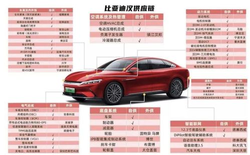 特斯拉降價(jià),反擊比亞迪